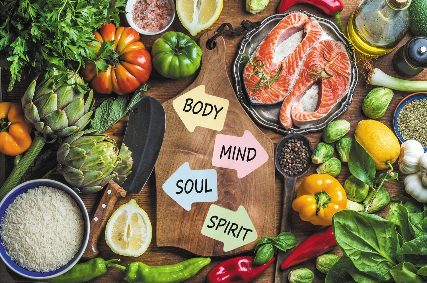 Relationship with food